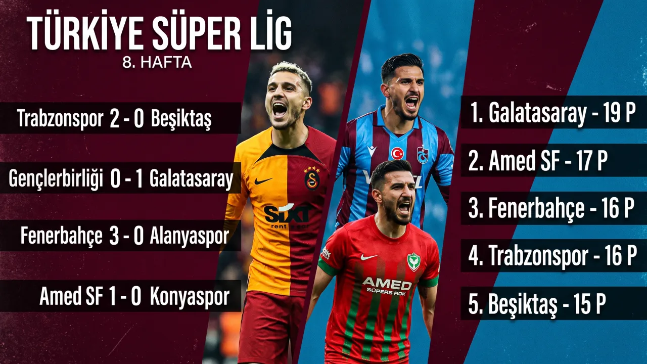 Süper Lig'de 8. hafta bitti: Galatasaray zirvede kaldı