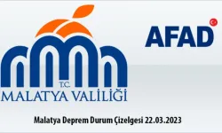 Malatya Deprem Durum Çizelgesi 22.03.2023