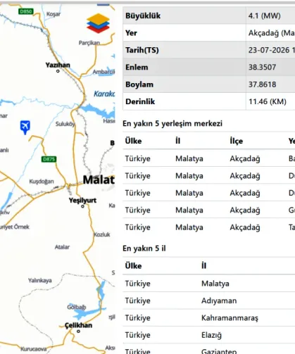 Malatya'da 4,1 büyüklüğünde deprem