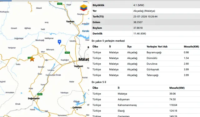 Malatya'da 4,1 büyüklüğünde deprem