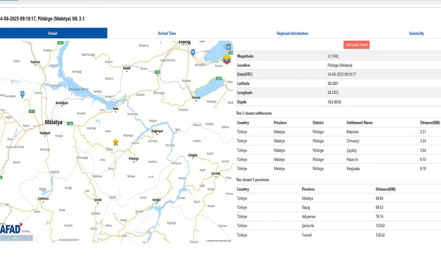 AFAD duyurdu: Malatya’da deprem