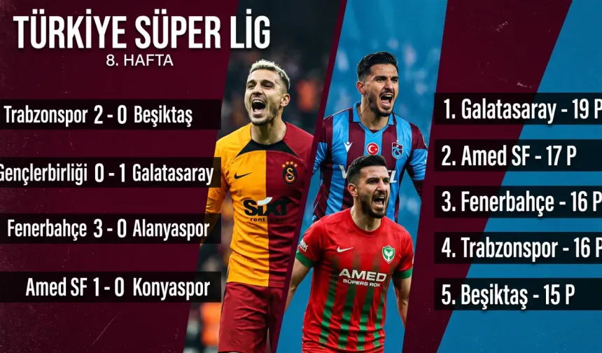 Süper Lig'de 8. hafta bitti: Galatasaray zirvede kaldı